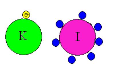 Ch 2 Notes An ionic bond is the force of attraction between the opposite charges of an ion. One element in an ionic bond loses electrons, and another element must gain the electrons.