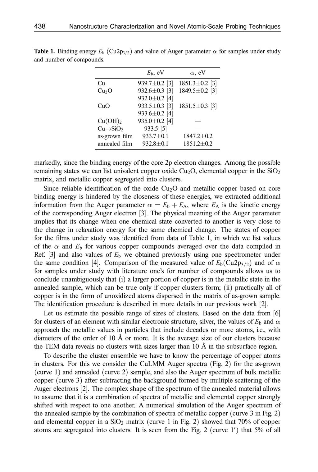 438 Nanostructure Characterization and Novel Atomic-Scale Probing Techniques Table 1. Binding energy Eb (Cu2p 3 / 2 ) and value of Auger parameter a for samples under study and number of compounds.