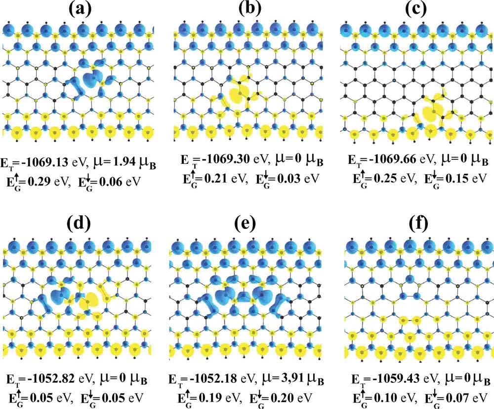 TOPSAKAL et al. FIG. 4. Color online Vacancy and divacancy formations in an antiferromagnetic semiconductor ZGNR 14 with a repeat period of l=8.