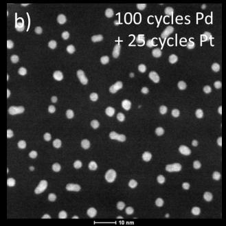 Deposit Pd nanoparticles by ALD 2.