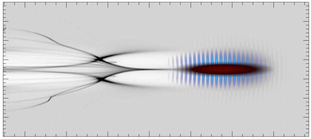 Related configurations using Gaussian lasers are possible Proof-of-concept