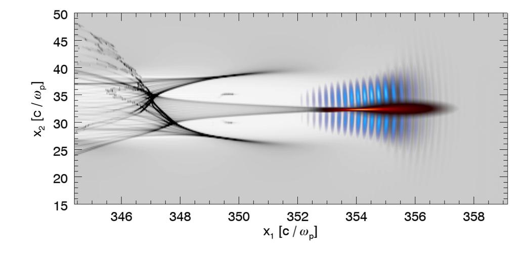 wakefield initial momentum 0 138 Doughnut laser plasma refractive index gradients