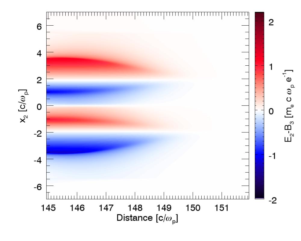 Wakefield structure shows positron focusing and accelerating regions.