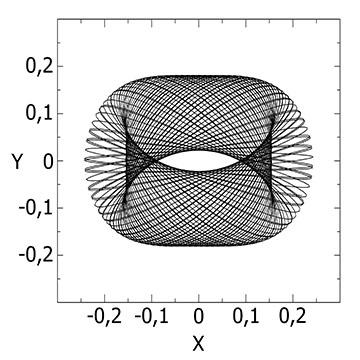 1: Six orbits, each one with its SALI diagram. All orbits were integrated up to 10,000 Myr. Only the first 500 Myr were plotted in (a), (b), (d) and (f), for clarity.