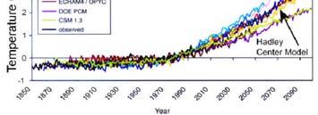 Forecasting Next 100 Years Is Abrupt Climate Change Possible?