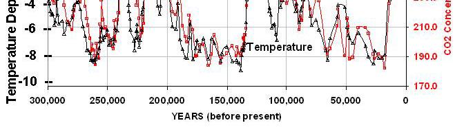 as warm in the Medieval warm period as today Medieval Warm Period It was just as warm in the Medieval warm period as today Maybe it was warmer in Europe, but there s no evidence