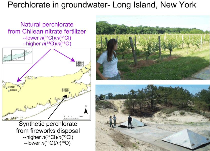 Fig. 2: By analyzing the isotopic composition of chlorine and oxygen in perchlorate in groundwaters of Long Island, NY, sources of perchlorate contamination could be identified.