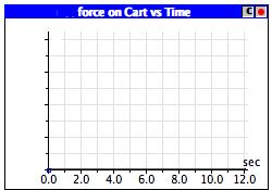 Activity 2: Motion with a Continuous Force Sketch the speed-time and force-time graphs from the simulator.