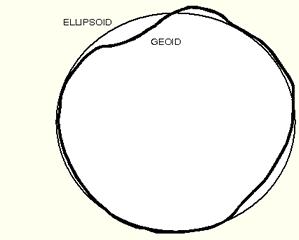 Reference Systems Ellipsoid - shape and orientation Ellipsoid - orientation The