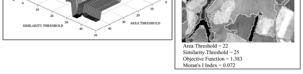 threshold is 25 and area threshold is 22. Right: Resulting segmented image.