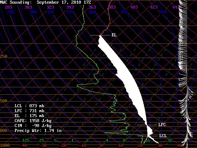 6 Afternoon Sounding: 1700 UTC (imet-2 launch #2) Our second launch occurred at 1700 UTC (12:00 p.m. local time). The skew-t plot for this launch can be found in Figure 3.