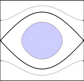 2 2 1 1 p p -1-1 -2 π q 2 π -2 π q 2 π Slika 1.5: Geometrijska interpretacija integrala dejstva u sluqaju oscilovaǌa klatna (levo) i u sluqaju kruжnog kretaǌa (desno).
