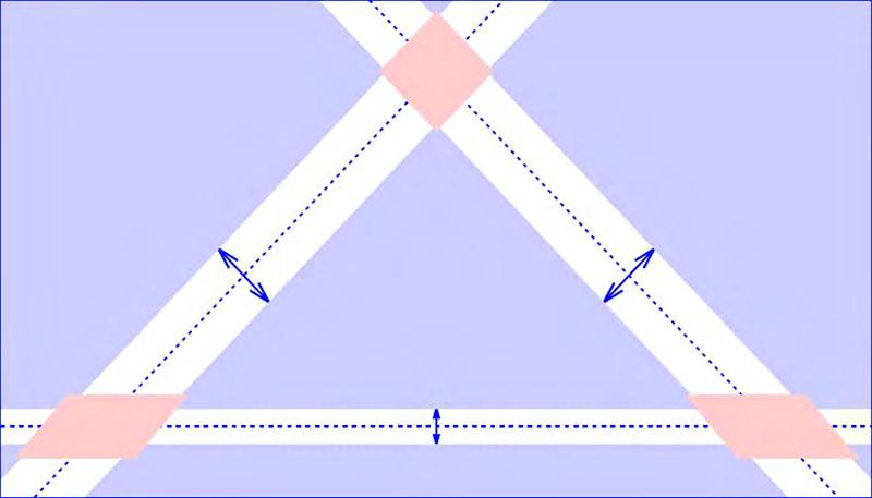 Konveksnost odgovaraju eg Hamiltonijana obezbeđuje da ovaj pravac bude normalan na pravac rezonance.
