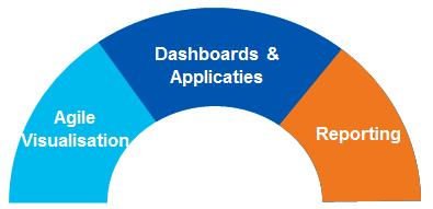 SAP BO Portfolio @ Infrabel Dashboarding SAP BO Design Studio SAP BO Dashboards (Xcelsius) Analysis SAP Lumira SAP BO
