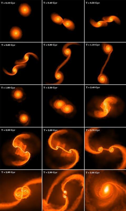 Direct formation through galactic mergers In an attempt to resolve for these issues, a new model for SMBH formation has emerged based on a recent simulation study of early galactic mergers.