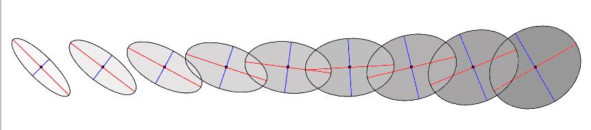 Similar observations can be made for the interpolation inside a triangle without degenerate point, see Figure 8.