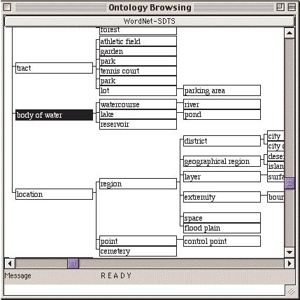 User Interface Classes Ontologies Mediators Geographic Databases Figure 13 Schema for a query processing with an ODGIS. 5.
