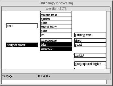 Figure 14 Query by level. The user has to find the concepts in the ontology tree.