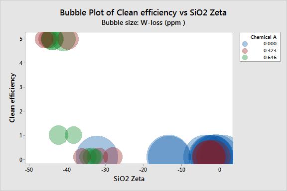 If zeta potential of SiN is less than -40 mv, it will showed better clean efficiency