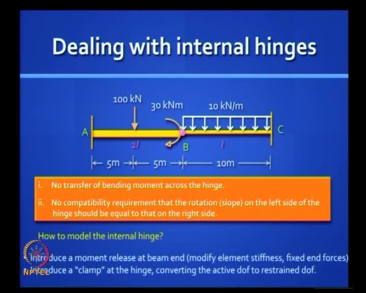 (Refer Slide Time: 27:07) How do you handle internal hinges? Remember, we did this problem yesterday, now I have inserted an internal hinge at B.
