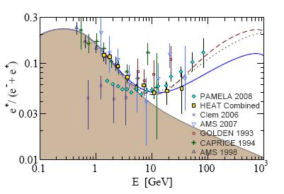 Example: pulsars H. Yüksak et al., arxiv:0810.