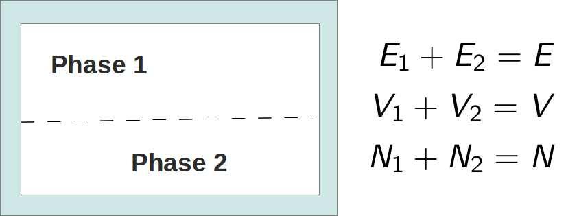 2 Fig. 1. Phase transition. andsincee,v andn areconstants,de 1 = de 2,etc.