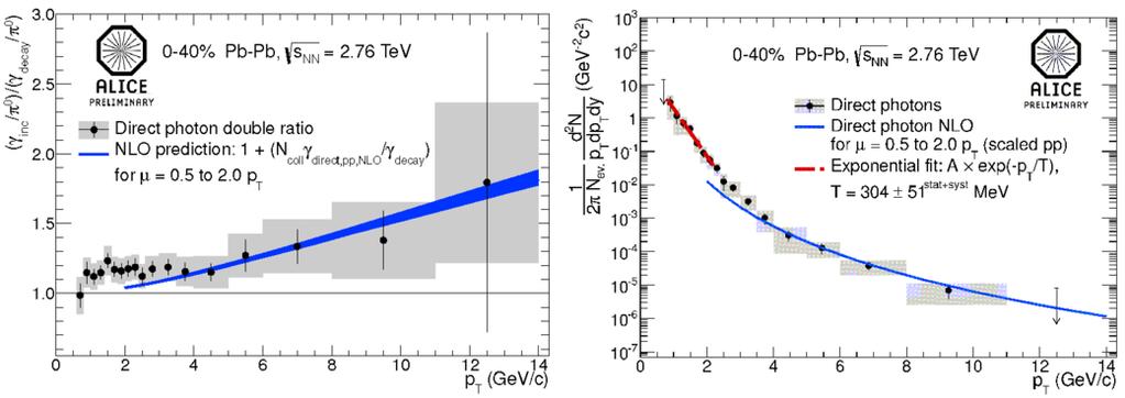 K. Šafařík / Nuclear Physics A 904 905 (2013) 27c 34c 33c charm quarks in the hot matter created at the LHC, and they will be improved with future heavyion data taking.
