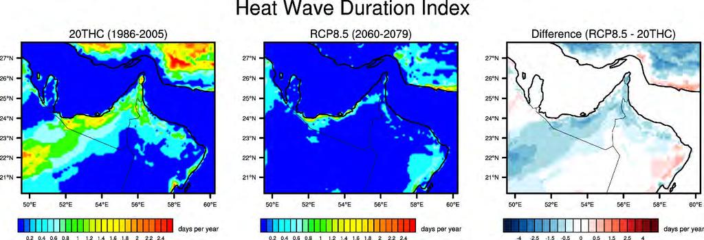 Future projected changes in temperature are expressed as the Heat Wave Duration Index (HWDI) in Figure 27.