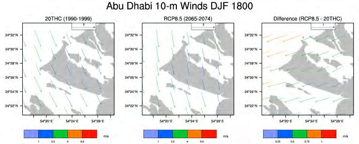 current and future climate, with a generally southwesterly change in flow, with a change of about 0.5 m/s over Abu Dhabi Island, which is about a 20% change in the mean wind velocity. Figure 28.