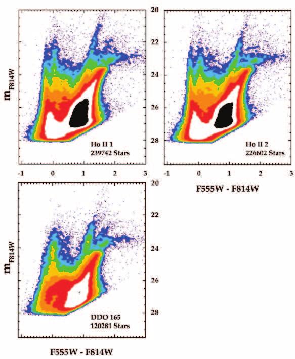 176 WEISZ ET AL. Vol. 689 Fig. 15. HSTACS CMDs of both fields of Ho II and DDO 165 presented in ACS instrumental filters F555Wand F814W, contoured by stellar density on the CMD.