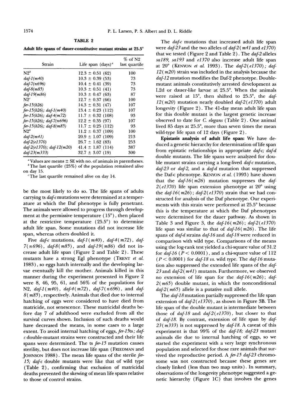 1574 P. L. Larsen, P. S. Albert and D. L. Riddle TABLE 2 Adult life spans of dauer-constitutive mutant strains at 25.5" % of N2 Strain Life span (days)" last quartile N2' 12.3? 0.