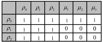 definition of P n (G) and Table The computed results are represented in the following tables Table 3 shows the table for x multiply with y where x and y are