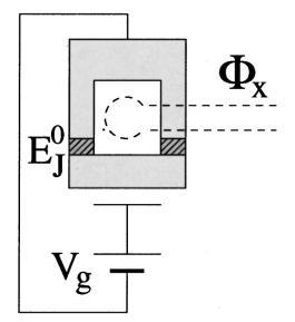 currents: Flux qubit i - Single qubit gates Flux can be used to control the