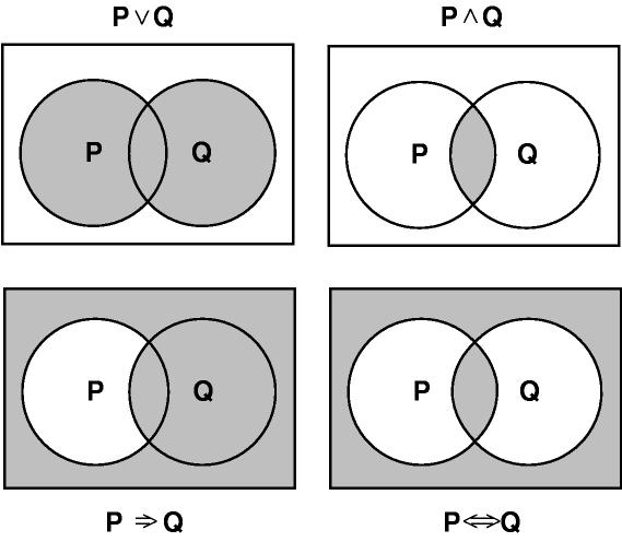 Propositional Logic A formalism for modeling