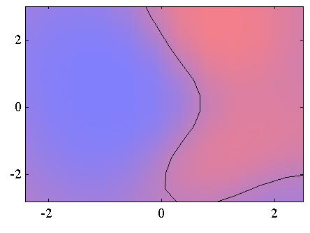 Gaussian process classification (finishing up) Just to finish up, and
