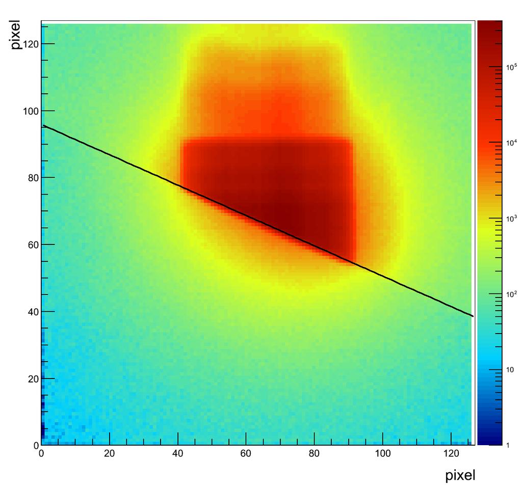 CASCADE Imaging 13 Image of a thermal neutron beam (after guide)