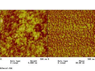 Comparison of Amplitude and Phase Imaging 500 nm x 500 nm height (left) and phase (right) AFM images of the amine-epoxy film