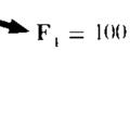 direction of the resultant force