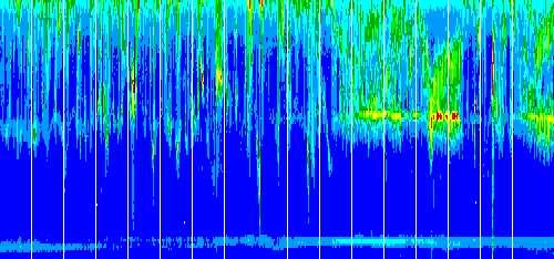 Figure 13.6: Dynamic spectrogram from the Whisper instrument on the Cluster- 1 spacecraft, showing intense Langmuir waves in the foreshock near 20 khz (e.g., 22:50-22:55), ion acoustic waves in the 8 foreshock below about 5 khz, and 2f p radiation generated in the foreshock near 40 khz.