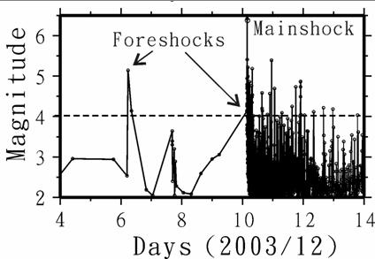 How to distinguish foreshocks from the mainshock?
