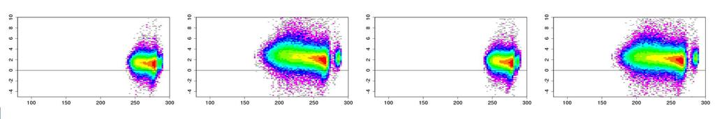 Intercalibration with TMI AMSR2 Ascending Passes +10K 10.6(AMSR2) 10.7(TMI) 18.7(AMSR2) 19.4(TMI) V H V H ocean rain forest -5K 23.8(AMSR2) 21.