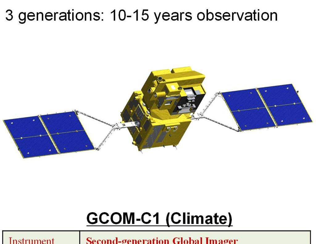 GCOM 1 st Generation Satellites 2 types of medium-sized satellites and 3 generations: 10-15 years observation SHIZUKU Instrument Orbit Size Mass Power gen.