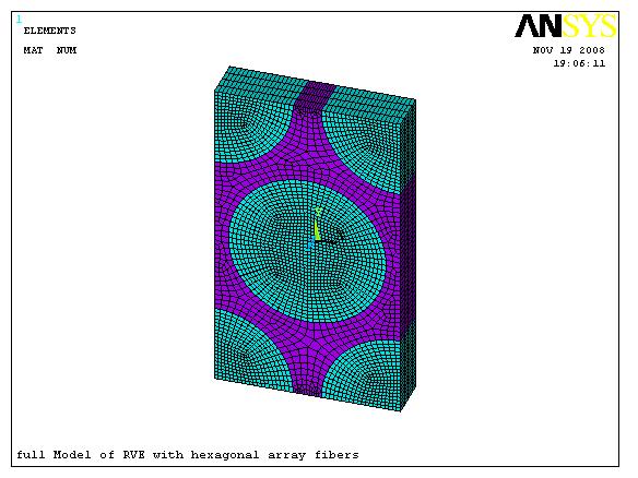 d f. Ansys TM 10.0 FEA package was used for the numerical modeling of the RVE. Using a 1, a, a 3 and d f, the geometry of the RVE model was created. The material model parameters were set.