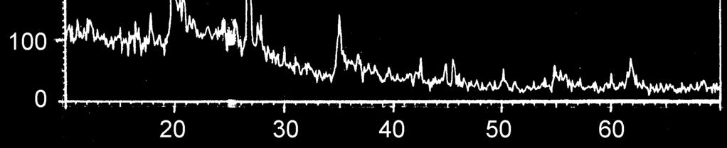 17 FTIR spectra of inloaded montmorillonite clay (a) before treatment;