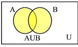 3) is the set B A = {x U x B and x A}. Example 0.33 Let U = R.
