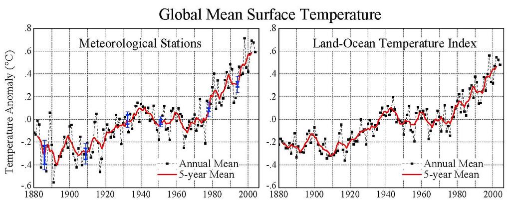temperature change through 1978 was first published by Hansen et al. (1981) (3), documented in detail by Hansen and Lebedeff (1987), and refined by Hansen et al. (1999, 2001).