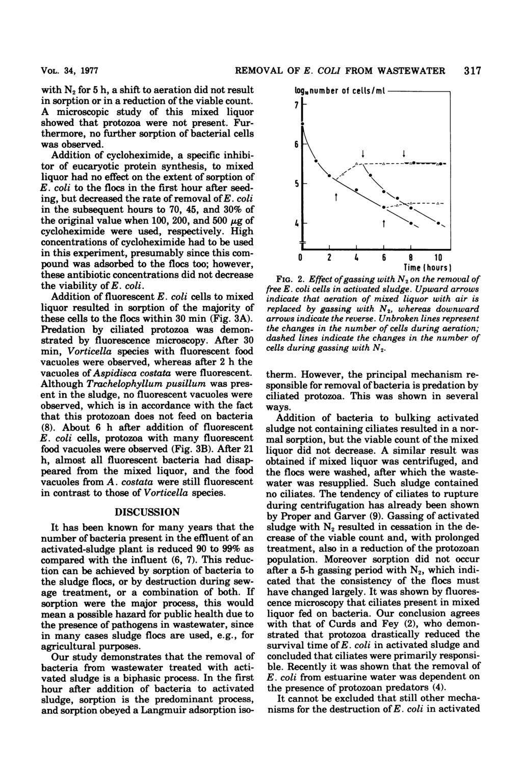 VOL. 34, 1977 with N2 for 5 h, a shift to aeration did not result in sorption or in a reduction of the viable count. A microscopic study of this mixed liquor showed that protozoa were not present.