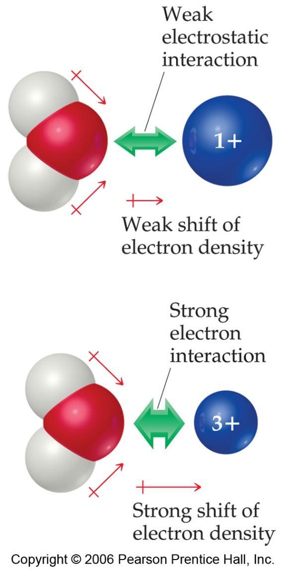 REACTIONS OF CATIONS WITH WATER Attraction between nonbonding electrons on oxygen and the metal causes a shift of the electron