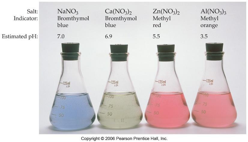 EFFECT OF CATIONS AND ANIONS 4. Cations of the strong Arrhenius bases will not affect the ph. 5. Other metal ions will cause a decrease in ph. 6.