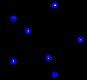 definirana kot dolžina najkrajšega cikla, moramo začeti z o = 3 in stopnjo grafa s = 2. Za ta dva parametra hitro najdemo graf, ki ustreza zahtevam. To je 3-cikel.
